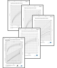 Set of Growth Charts