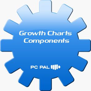 Growth Charts Components